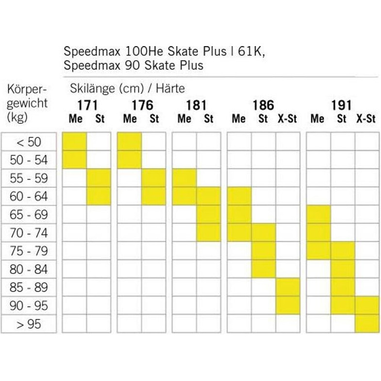 Fischer Speedmax 90 Skate Plus 115 Stiff Skilanglauf Ski